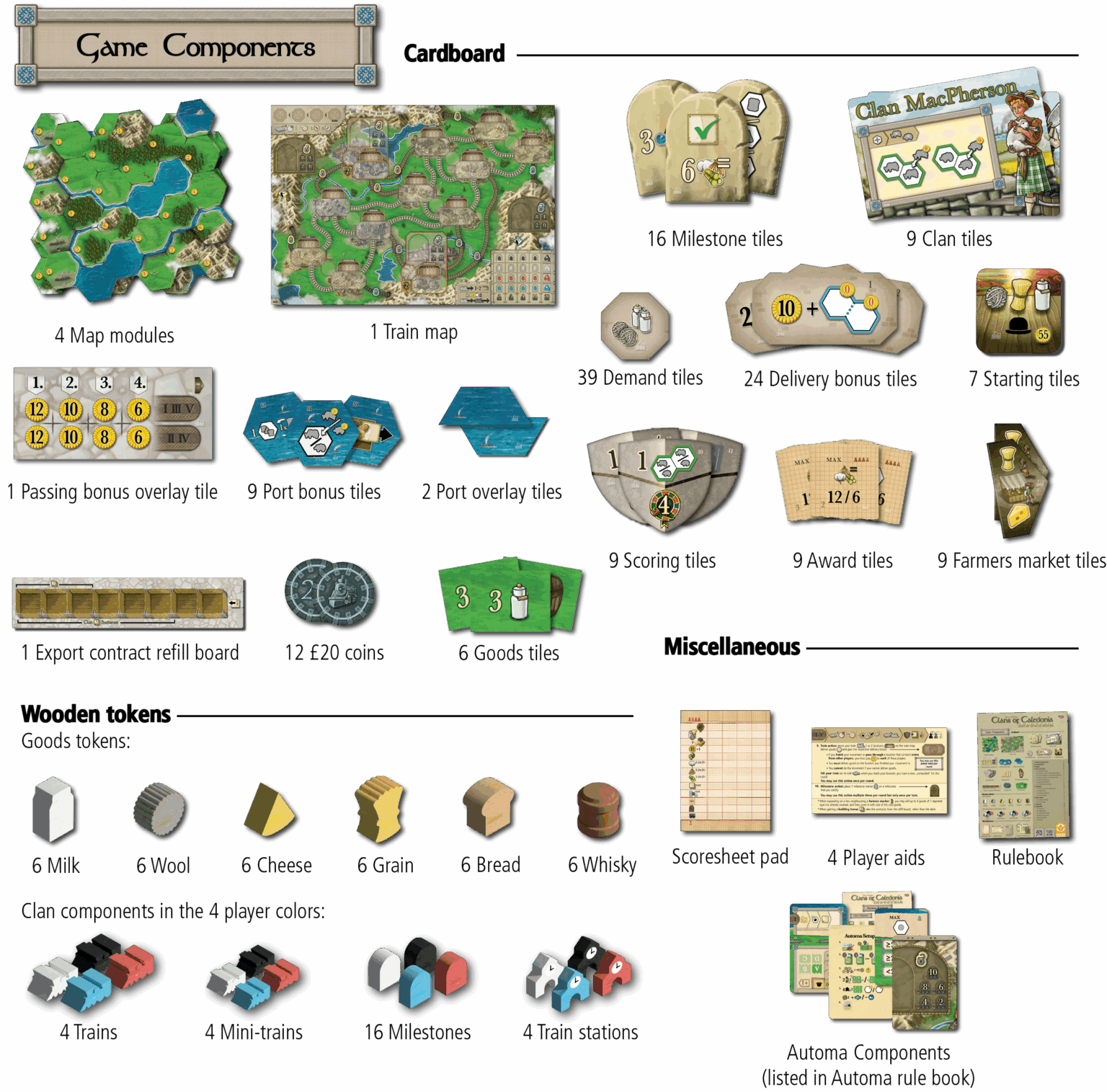Karma Games Clans of Caledonia: Industria