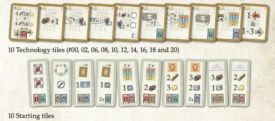 Board&Dice Teotihuacan: Shadow of Xitle Obrázek