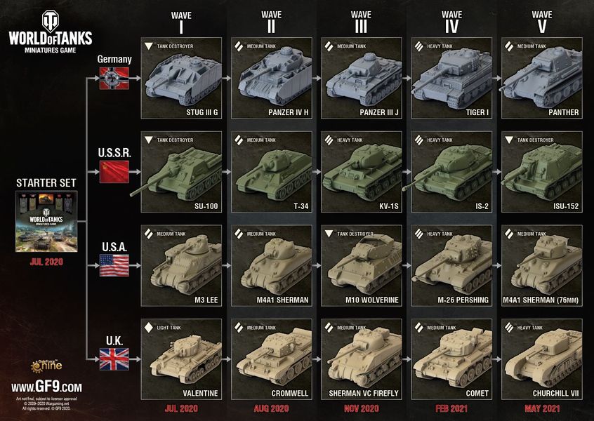 Gale Force Nine World of Tanks Miniatures Game Obrázek