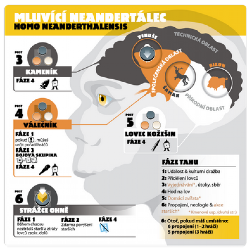 Fox in the Box Neanderthal 2. Edice Obrázek