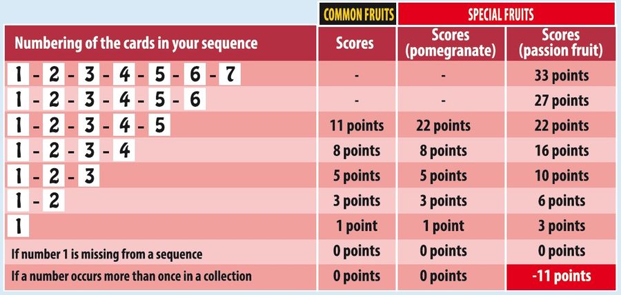 Eagle-Gryphon Games Fruit Passion Obrázek