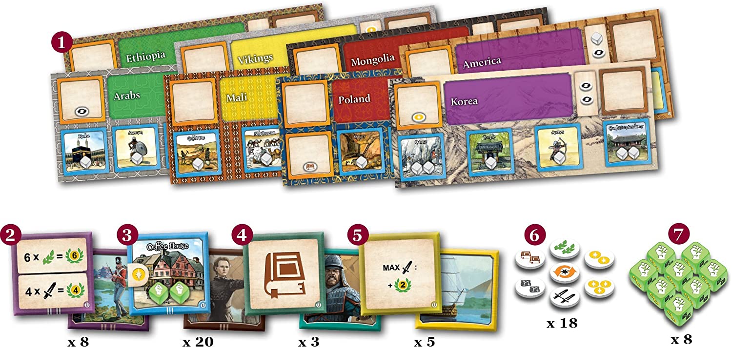 Lautapelit.fi Nations - The Dice Game: Unrest Obrázek