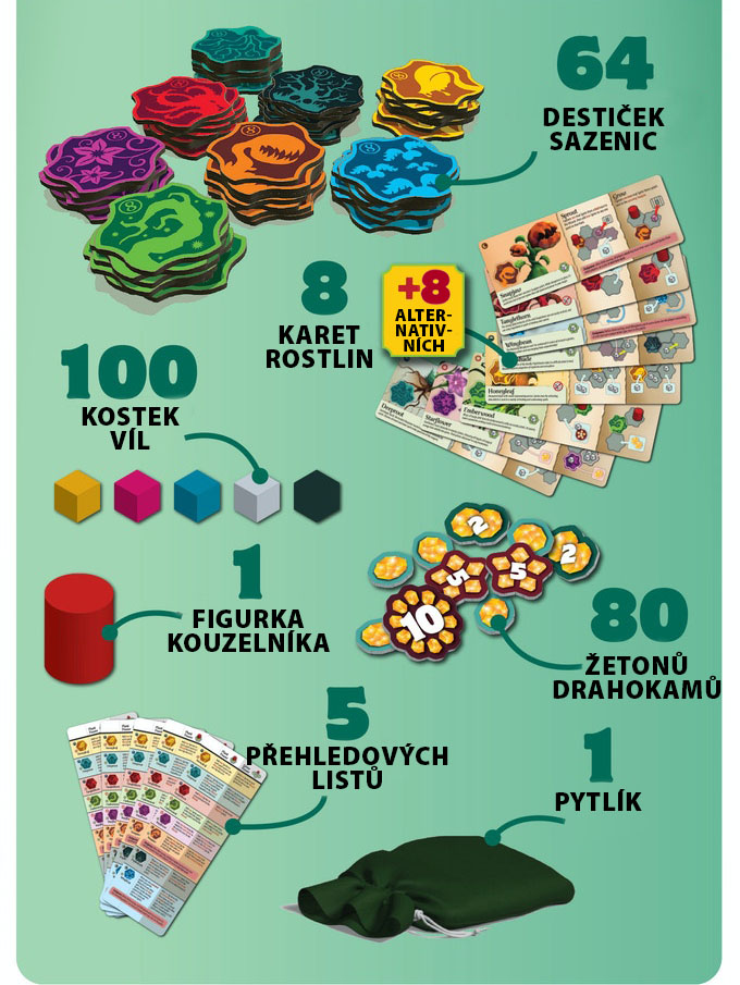 TLAMA games Válka květů Obrázek