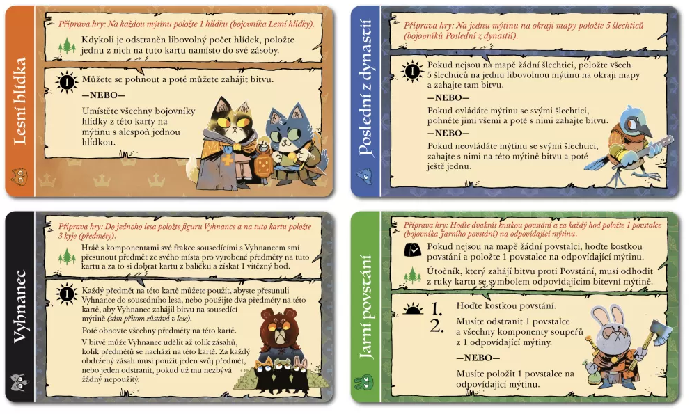 Fox in the Box Root: Rozšíření Plenitelů Obrázek