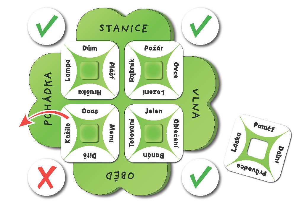 TLAMA games Čtyřmi slovy! Obrázek