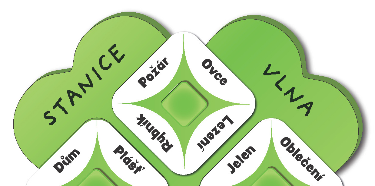 TLAMA games Čtyřmi slovy! Obrázek