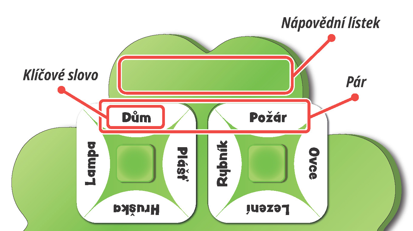 TLAMA games Čtyřmi slovy! Obrázek