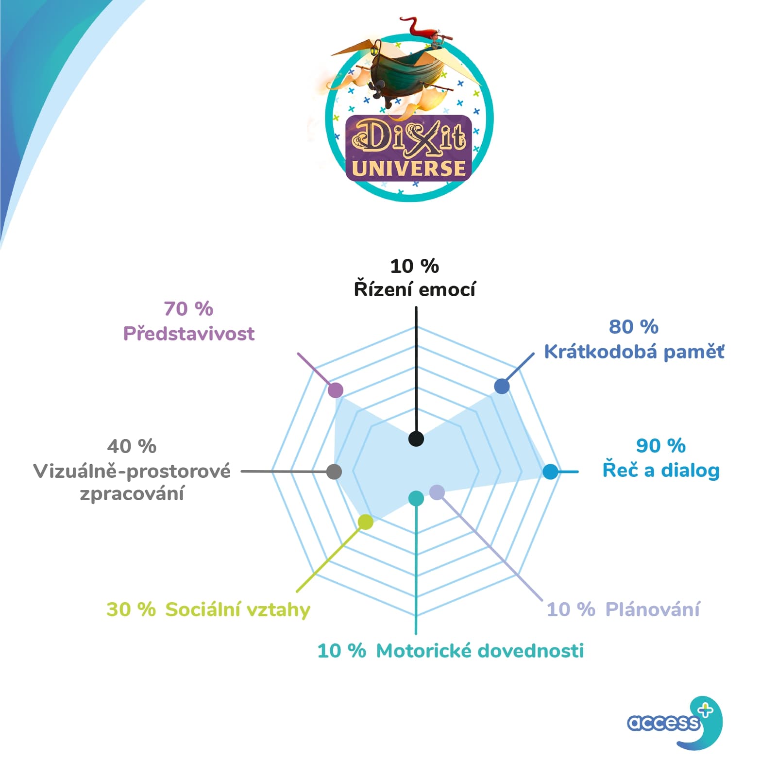 Blackfire CZ Dixit Access+ - CZ Obrázek