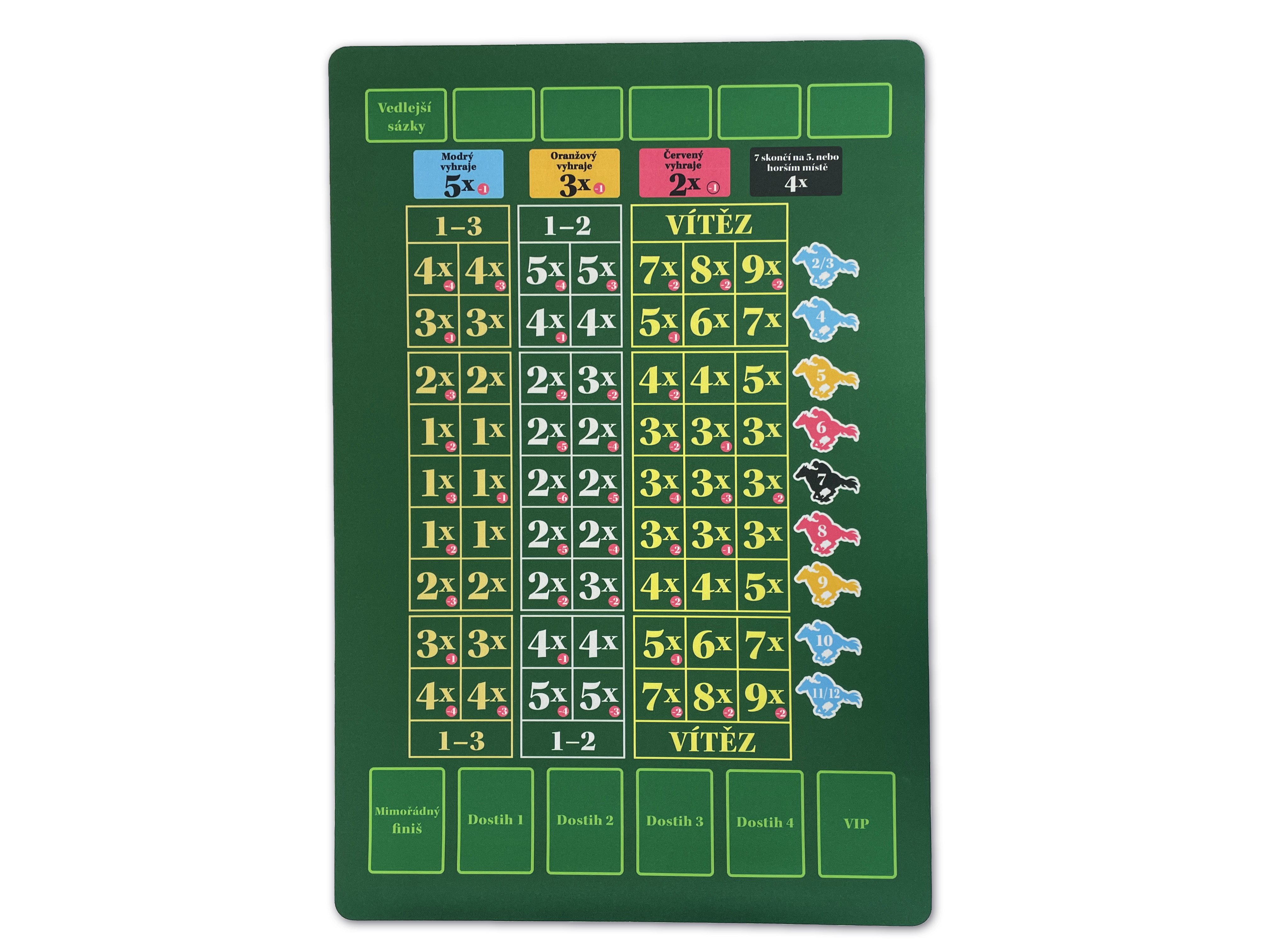 TLAMA games Sázky, prosím! - herní podložka (playmat) (Ready Set Bet Neoprene Playmat CZ)