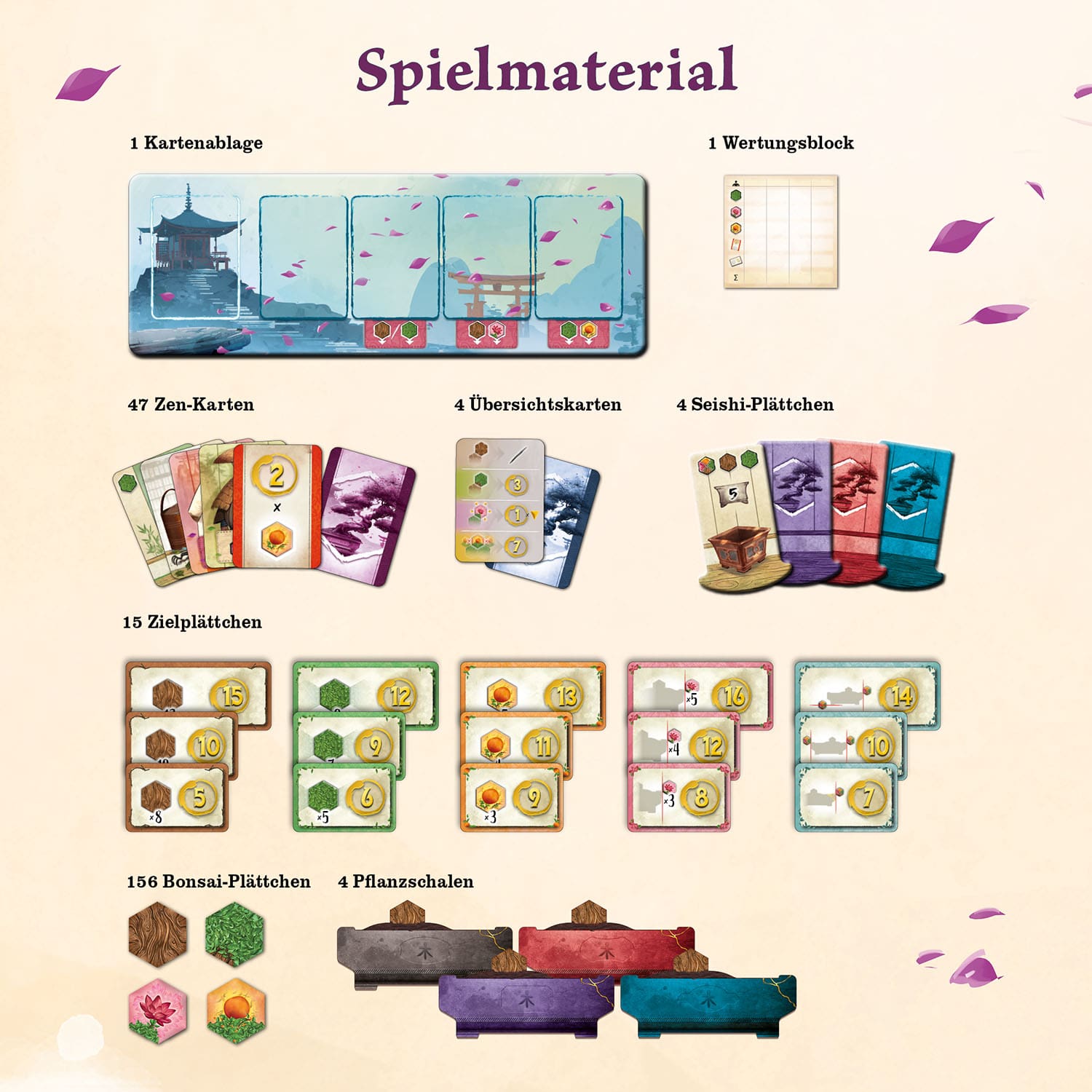 KOSMOS Bonsai - DE Obrázek