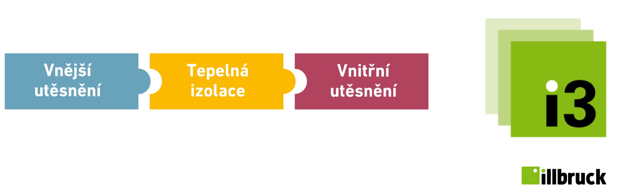 Správná montáž okna