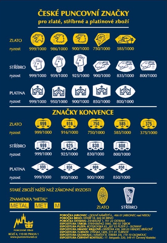 prehled-puncovnich-znacek