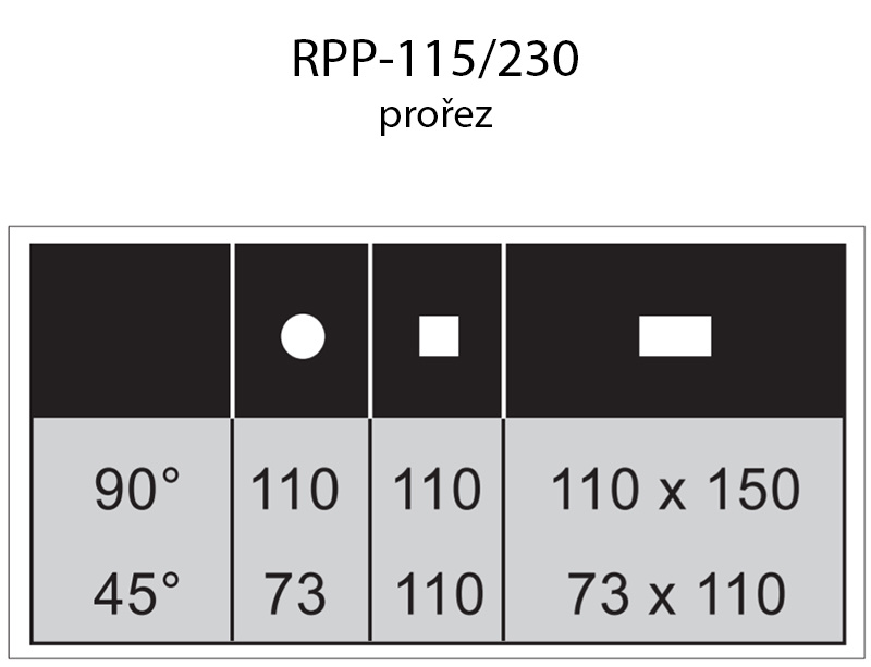 Pásová pila na kov ROXTA RPPK 115/230