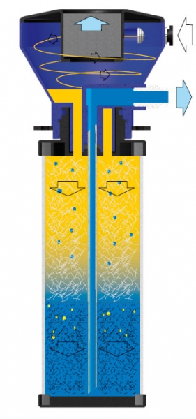 Aircraft® Separátor kondenzátu Aircraft WOS 2