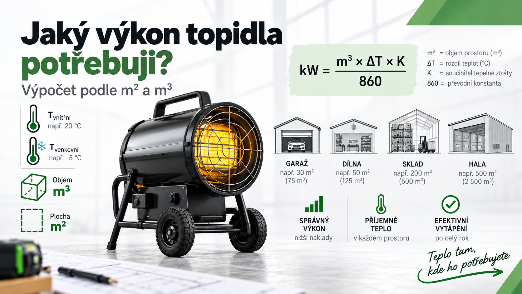 Jaký výkon topidla potřebuji? Výpočet podle m² a m³ + kalkulačka