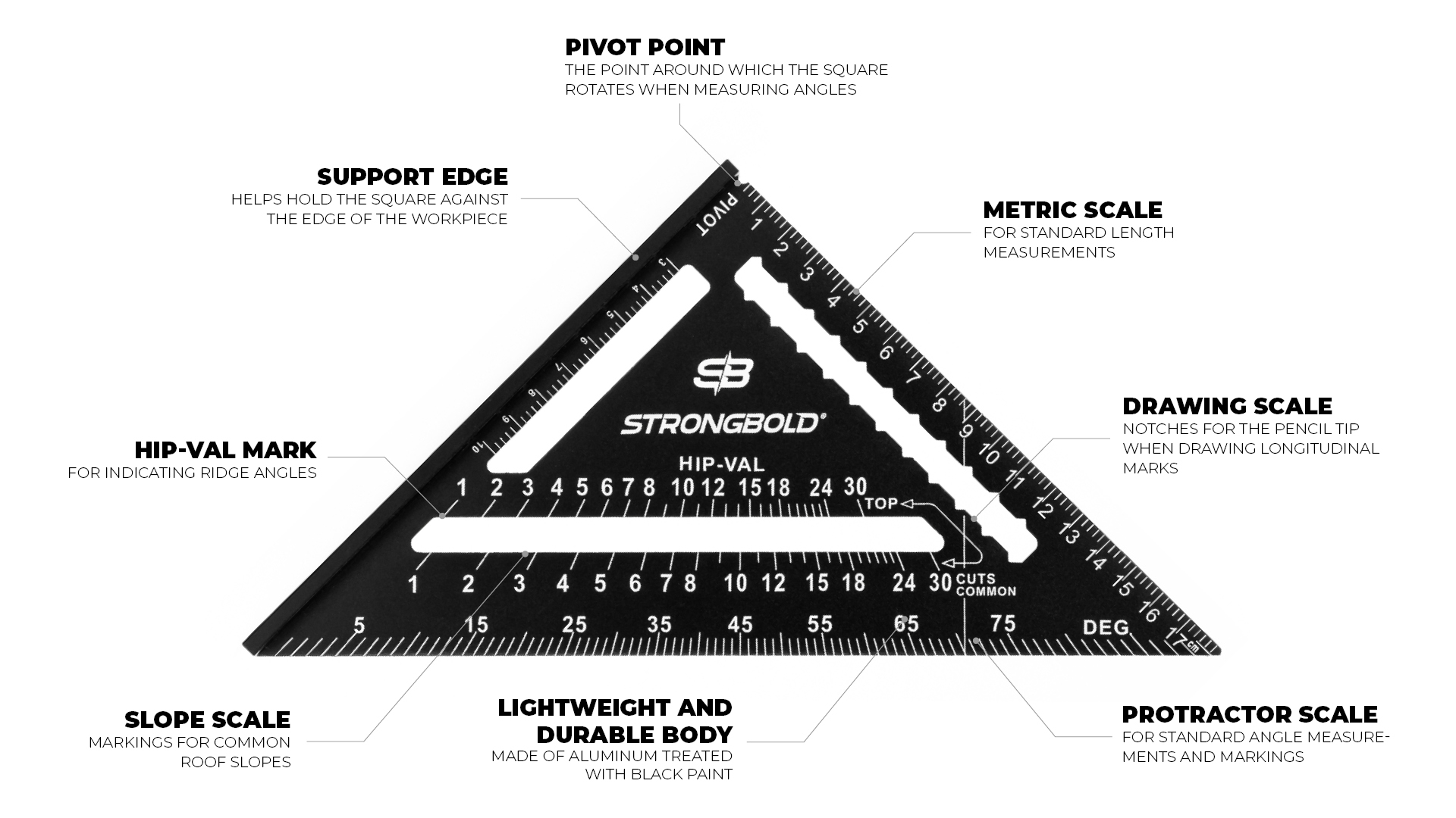 infographics_strongbold_strongsquare_SQ710_1920x1080px_EN
