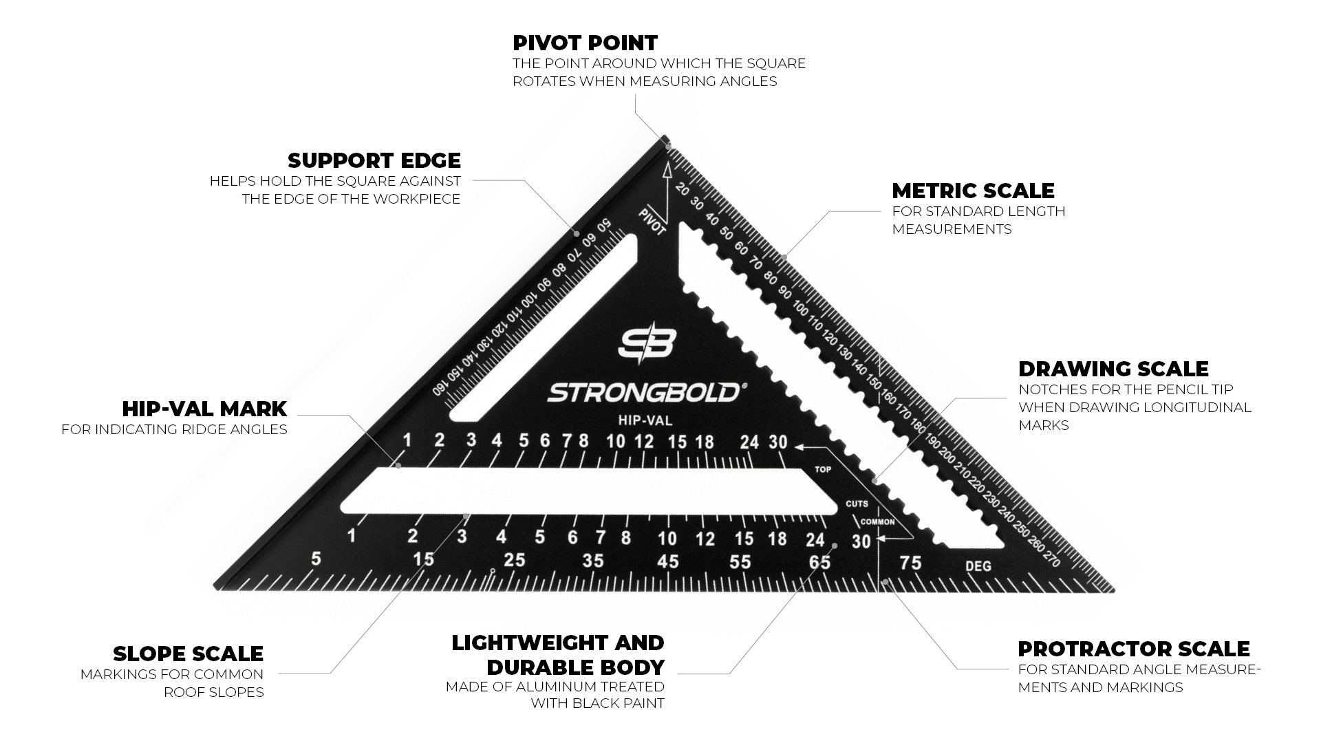 infographics_strongbold_strongsquare_SQ720_1920x1080px_EN
