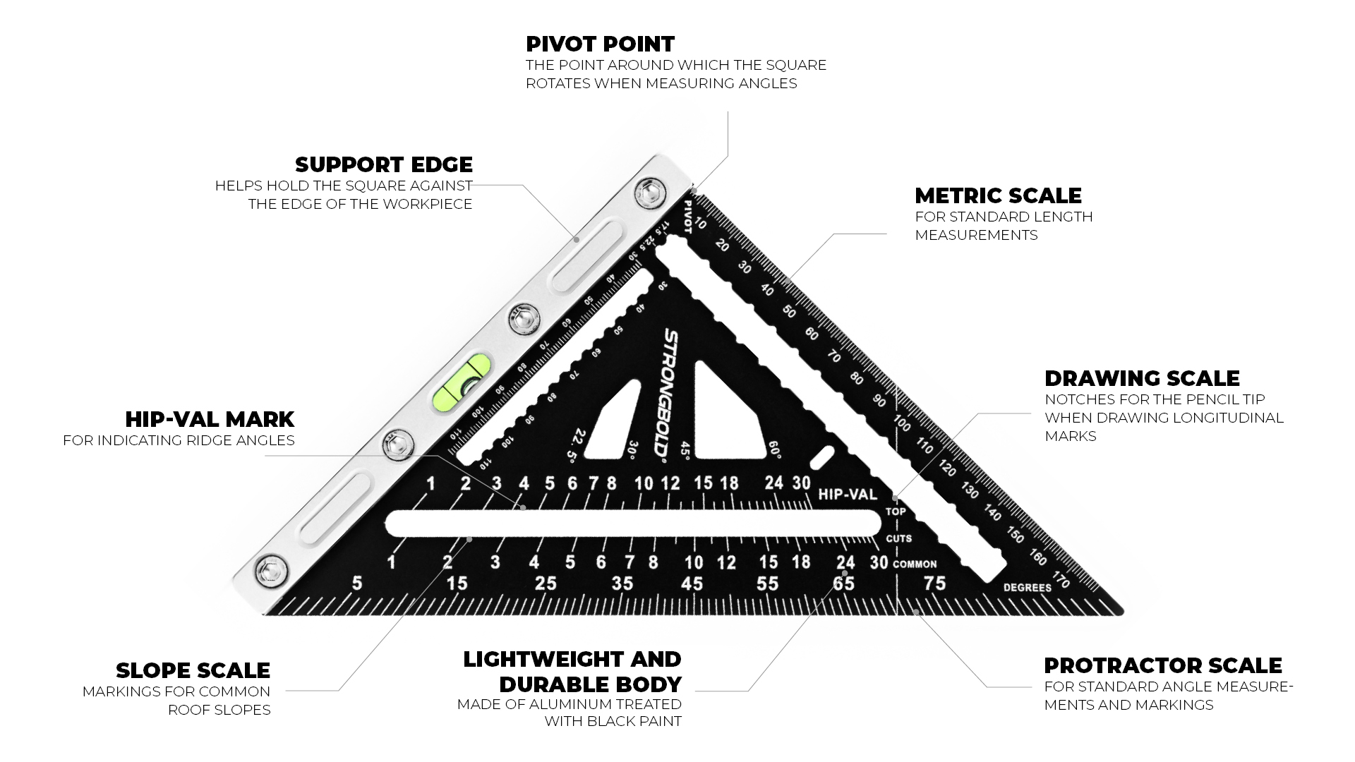 infographics_strongbold_strongsquare_SQ730_1920x1080px_EN