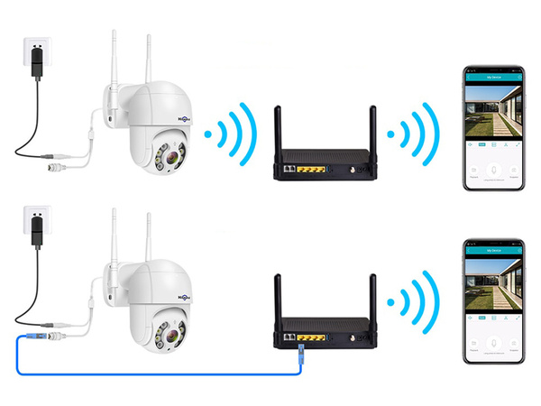 Venkovní kamera ip wifi full hd zoom
