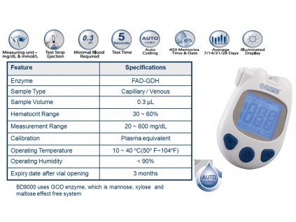 Glukometer