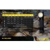 Stirnlampe Nitecore HC35