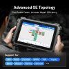 ONE Plus Advanced OE Topology