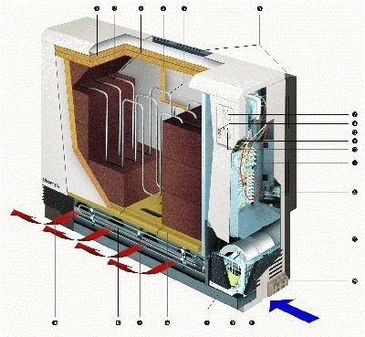 Typy akumulačních kamen