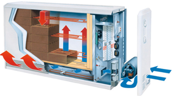 Princip fungování akumulačních kamen