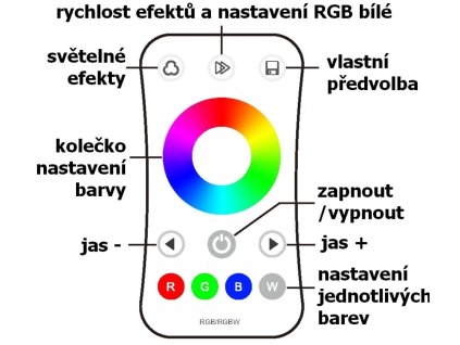 LED dálkový ovladač jednokanálový, RGB radiofrekvenční ovladač dimLED, pro RGB a RGBW pásky, nový design a funkce, rozměry 107 x 58,5 x 9 mm, dosah ovladače až 30 m