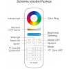 8kanálový dálkový ovladač Mi-Light FUT089 ALLMIX Miboxer RGB RGBW CCT, univerzální multifunkční stmívač a měnič barev pro LED pásky žárovky panely