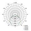 LED reflektor GLARO s pohybovým čidlem, 20 W, bílý, IP54, 2000 lm, neutrální bílá