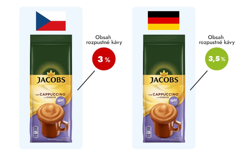 Německé potraviny a jejich kvalita