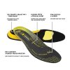 ACTIVA ESD Insole