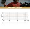 MROD104%2F009 ntg 3 freq