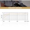 MROD102%2Fntg 2 freq