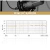 MROD008%2Fntk freq