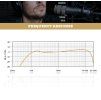 MROD320%2Fprocaster freq