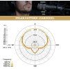 MROD320%2Fprocaster polar