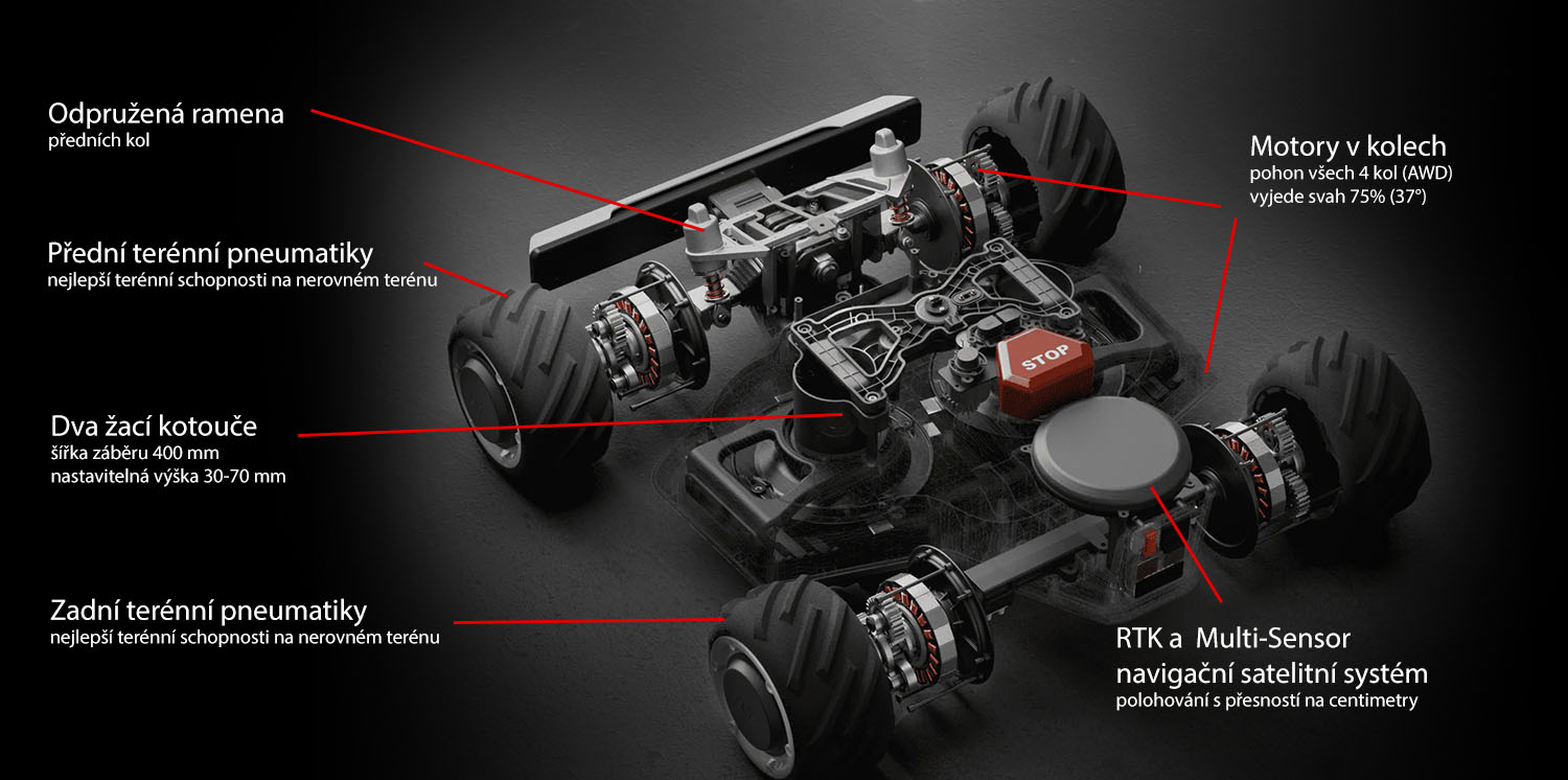 mammotion-luba-awd5000-text-013