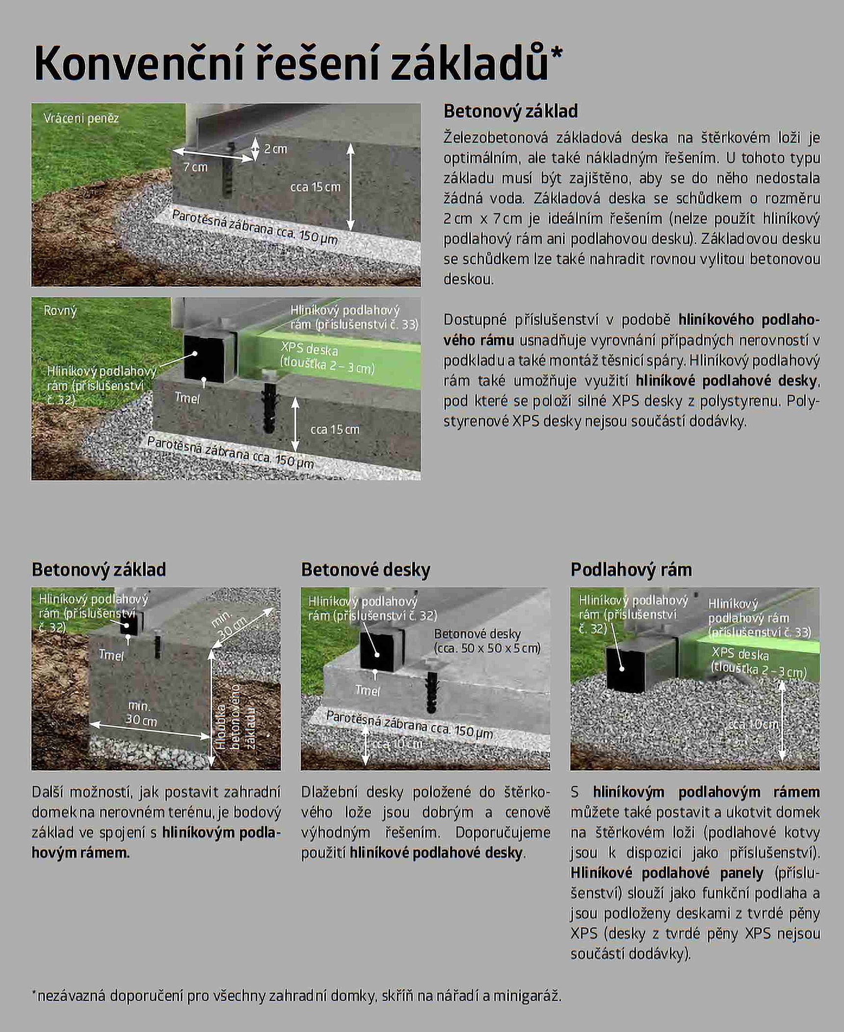 Biohort-domek-zahradni-zaklady-kotveni