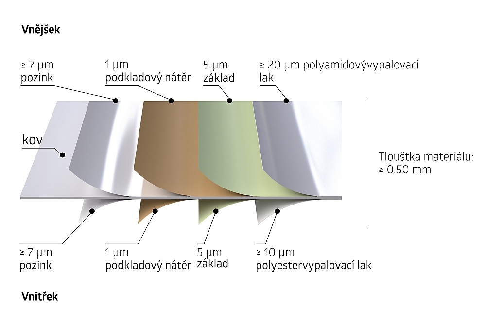 Biohort-kvalita-oceli