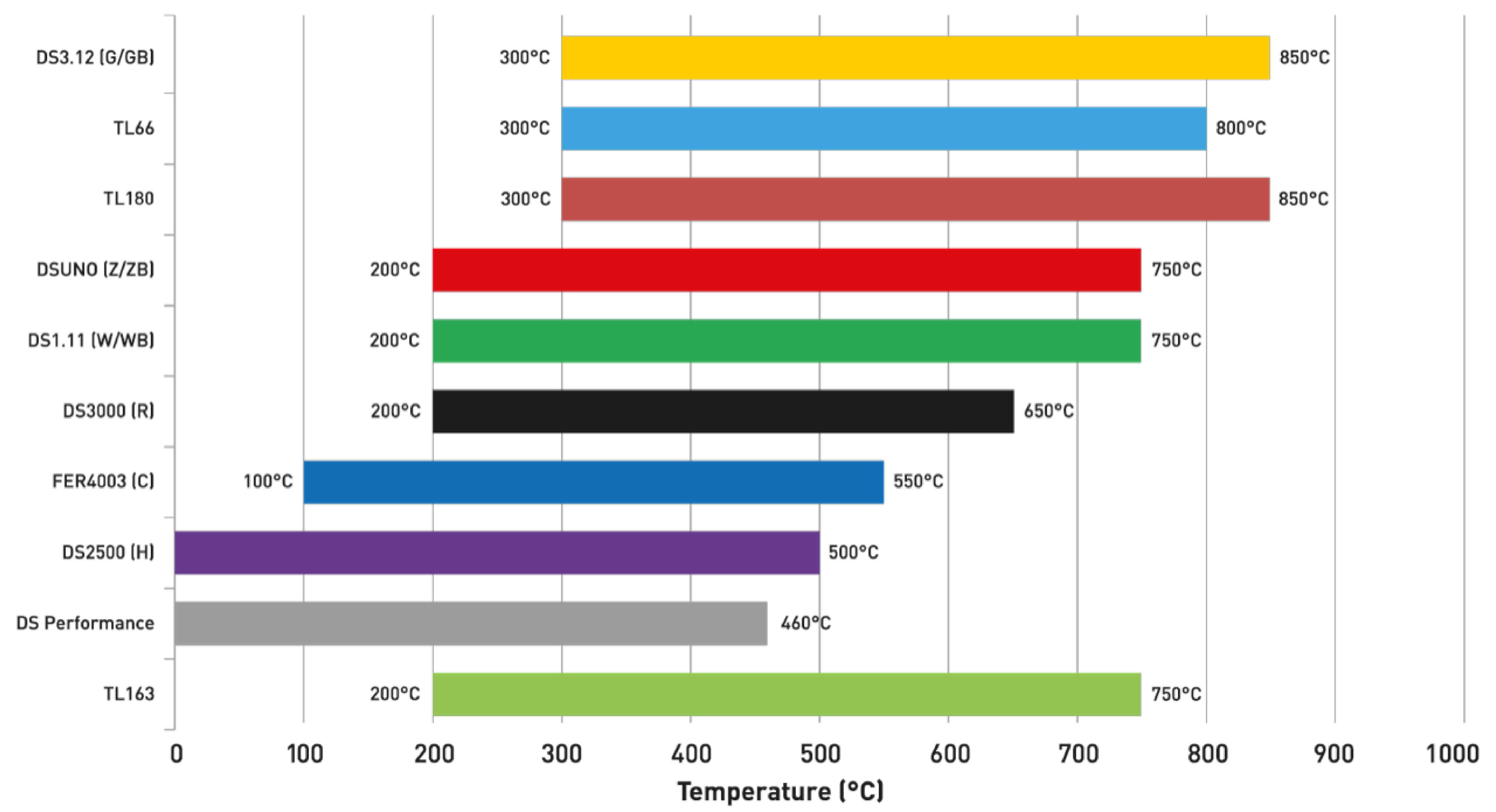 Ferodo Racing – srovnání vlastností směsí