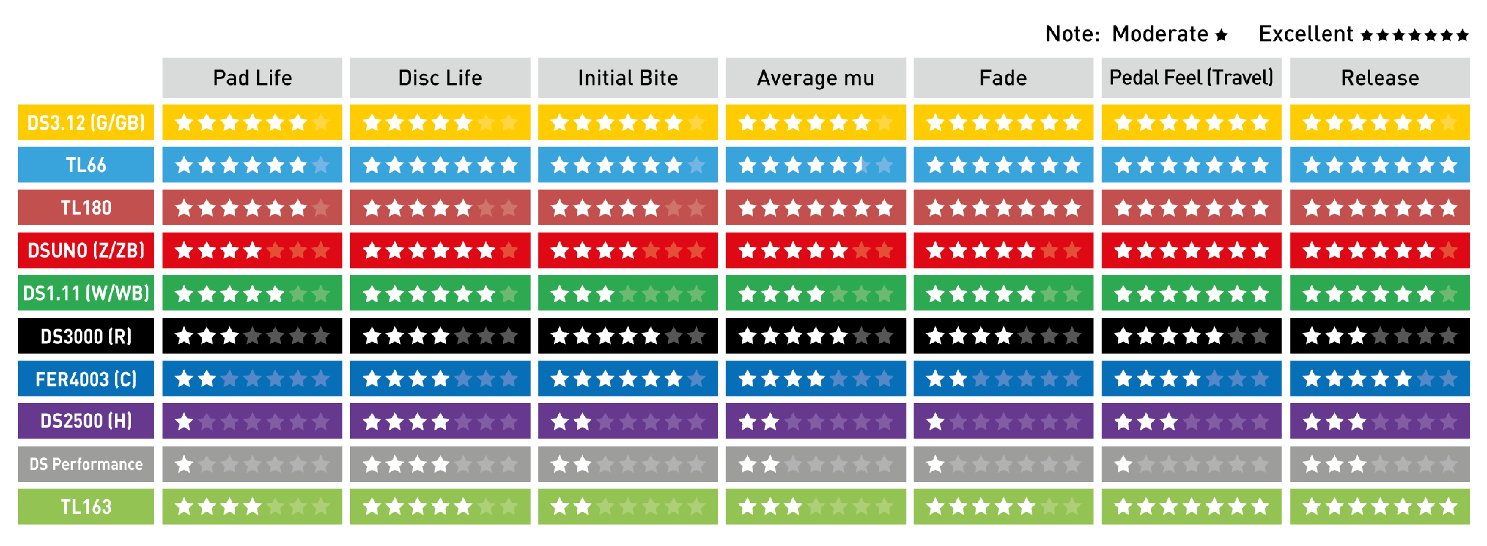 Ferodo Racing – pracovní teplotní rozsahy směsí