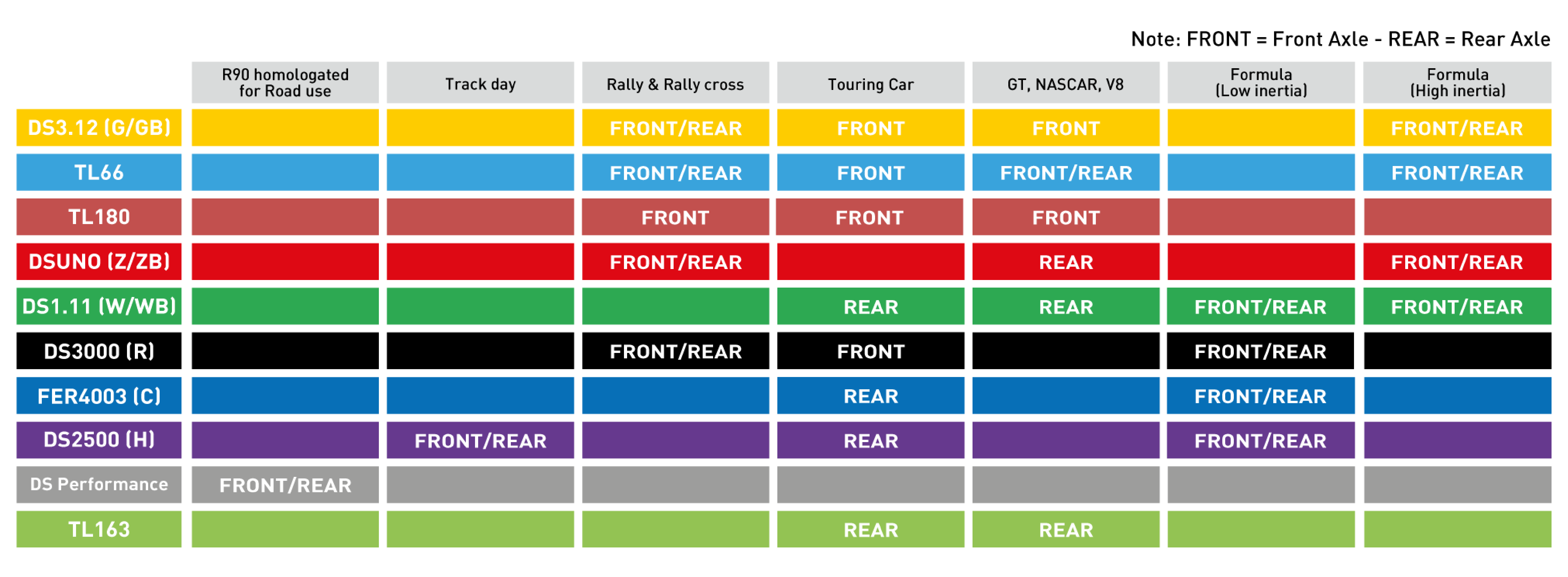 Ferodo Racing – doporučené použití směsí