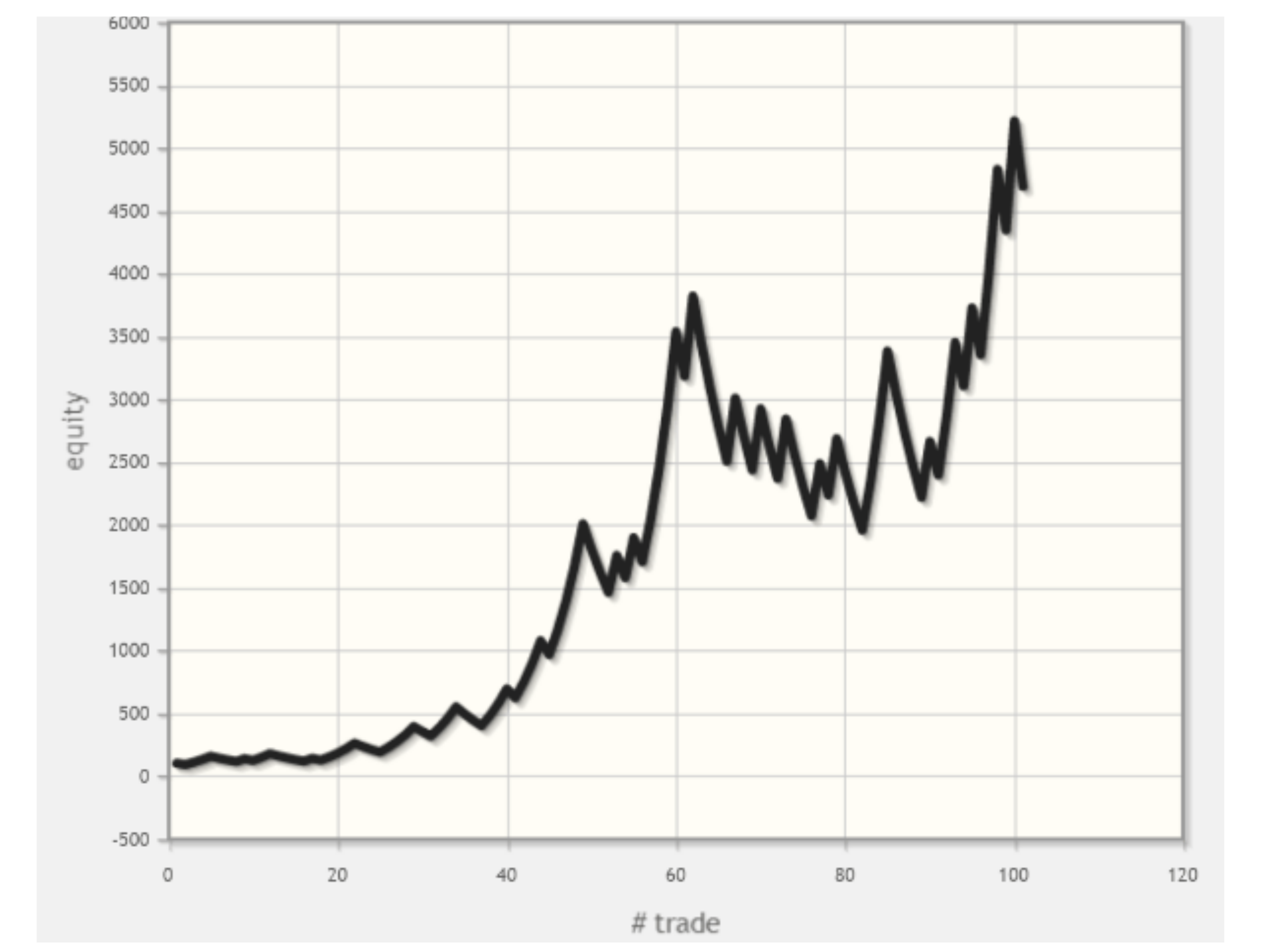 graf-z-knihy-o-tradingu-hlava-psychologie-2
