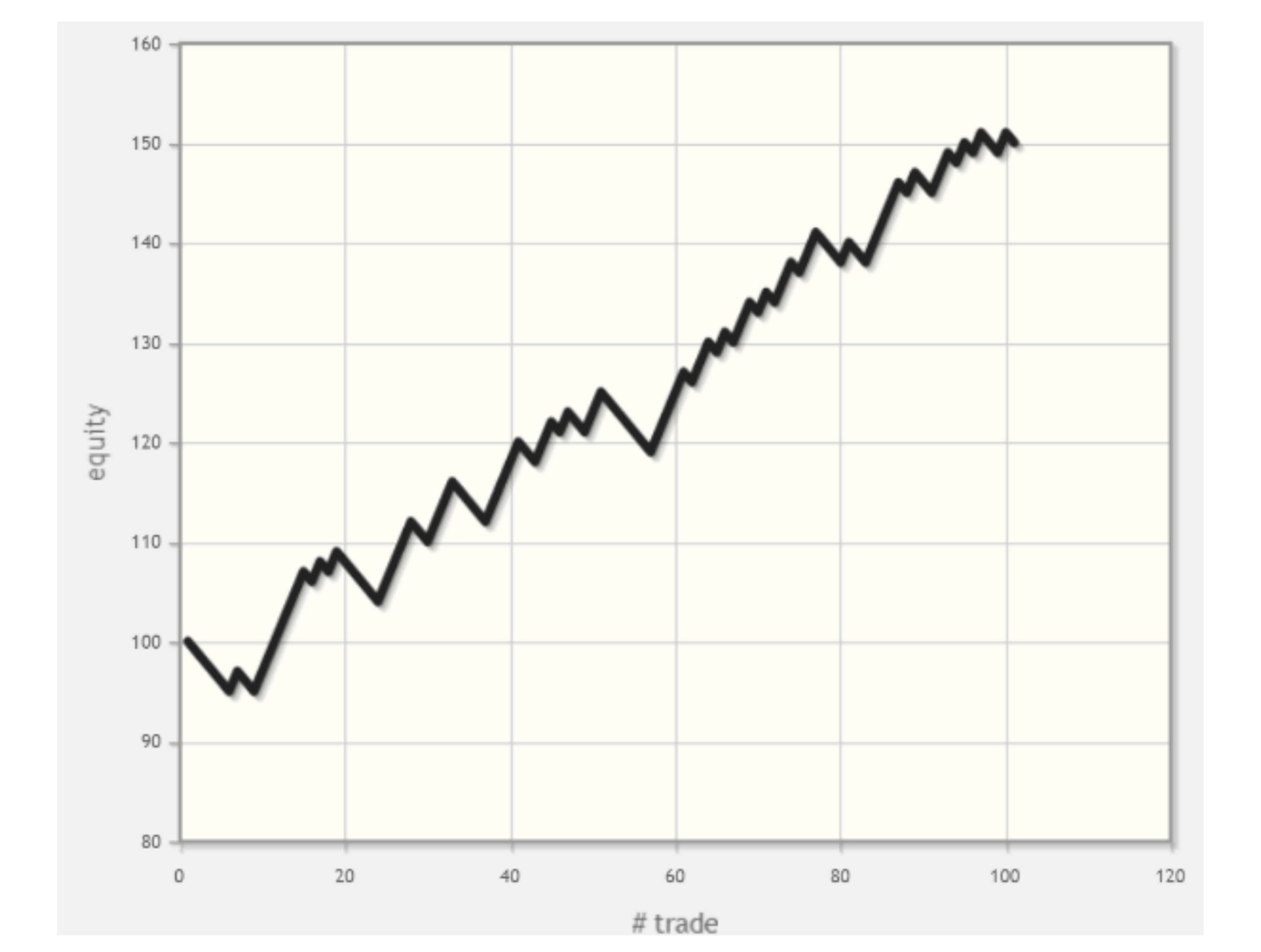 graf-z-knihy-o-tradingu-hlava-psychologie