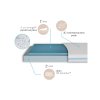 My Baby Mattress Matrace Technic LILO, 140x60x10 - studená pěna, paměťová pěna