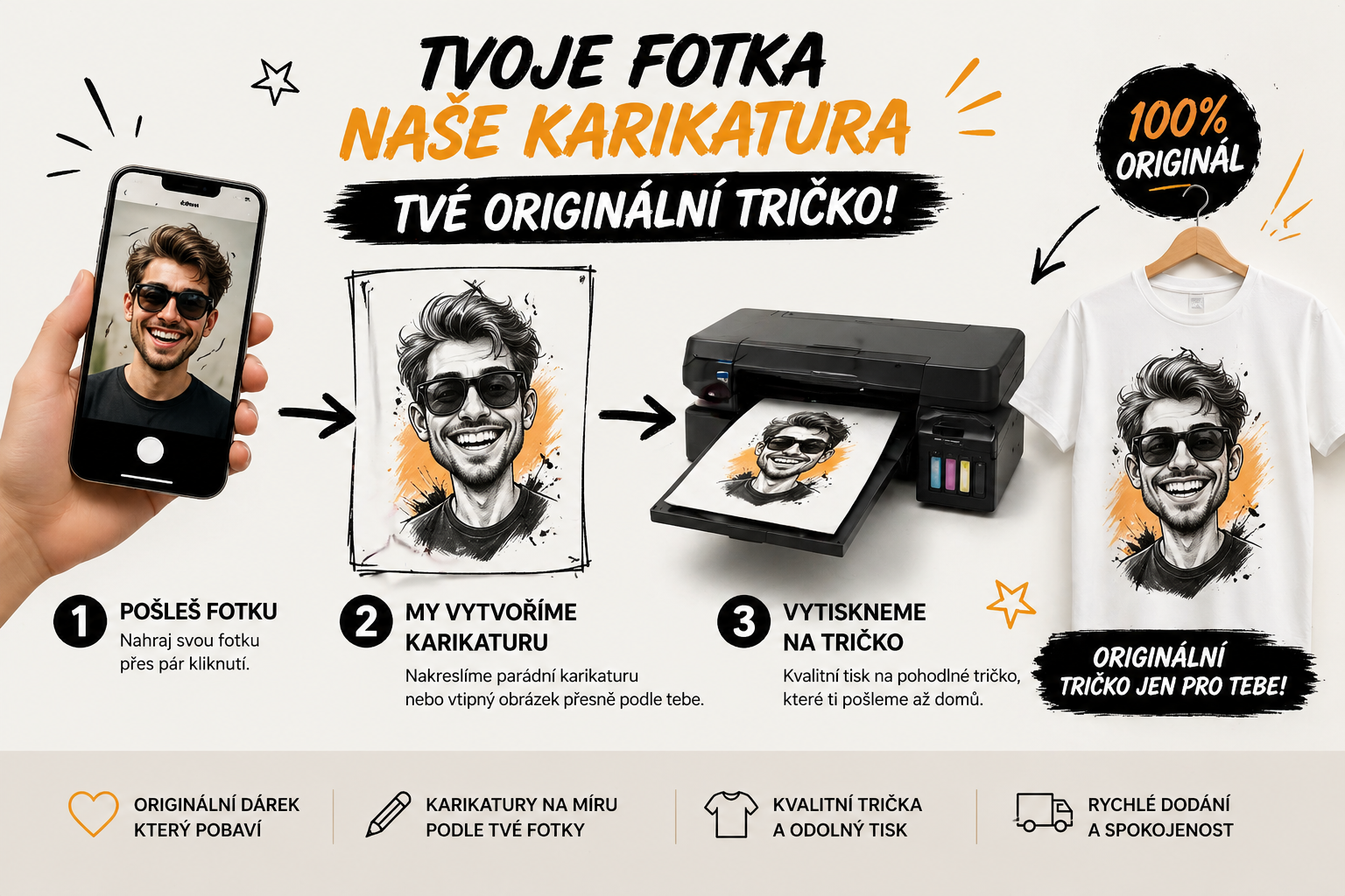 Jak postupujeme