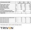 techparametry 100 300L n