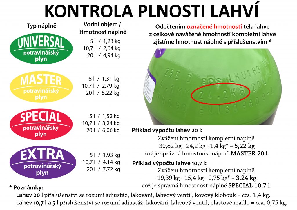 Kontrola plnosti láhví – návod k vážení